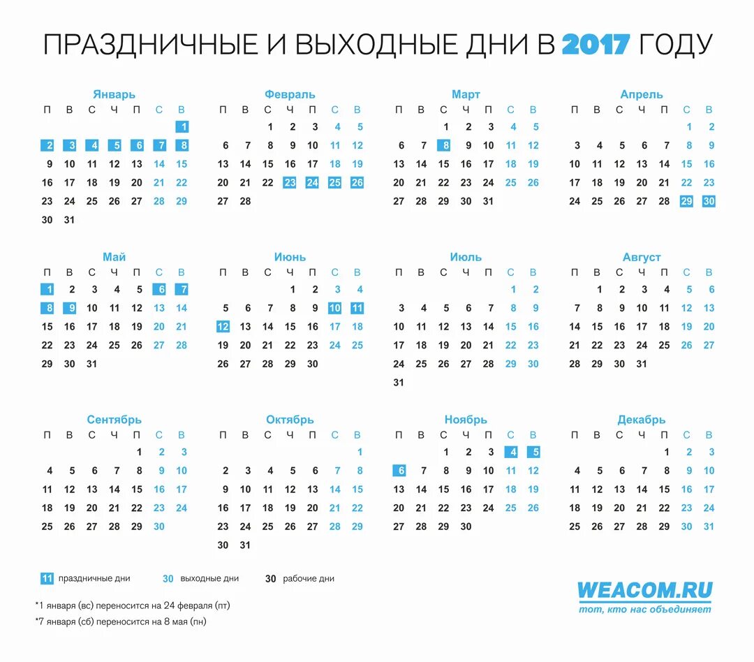 Дне 2017