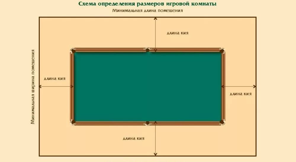 Бильярдный стол 12 футов Размеры. Размер стола 12 футов в бильярде. Русский бильярд 10 футов Размеры. Русский бильярд 8 футов размер стола. Размеры помещения для бильярдного стола