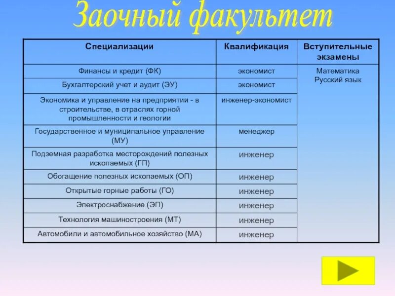 Коды специальностей. Специальность бухгалтерский учет. Специальность бух учёт. Экономика и бухгалтерский учет по отраслям.