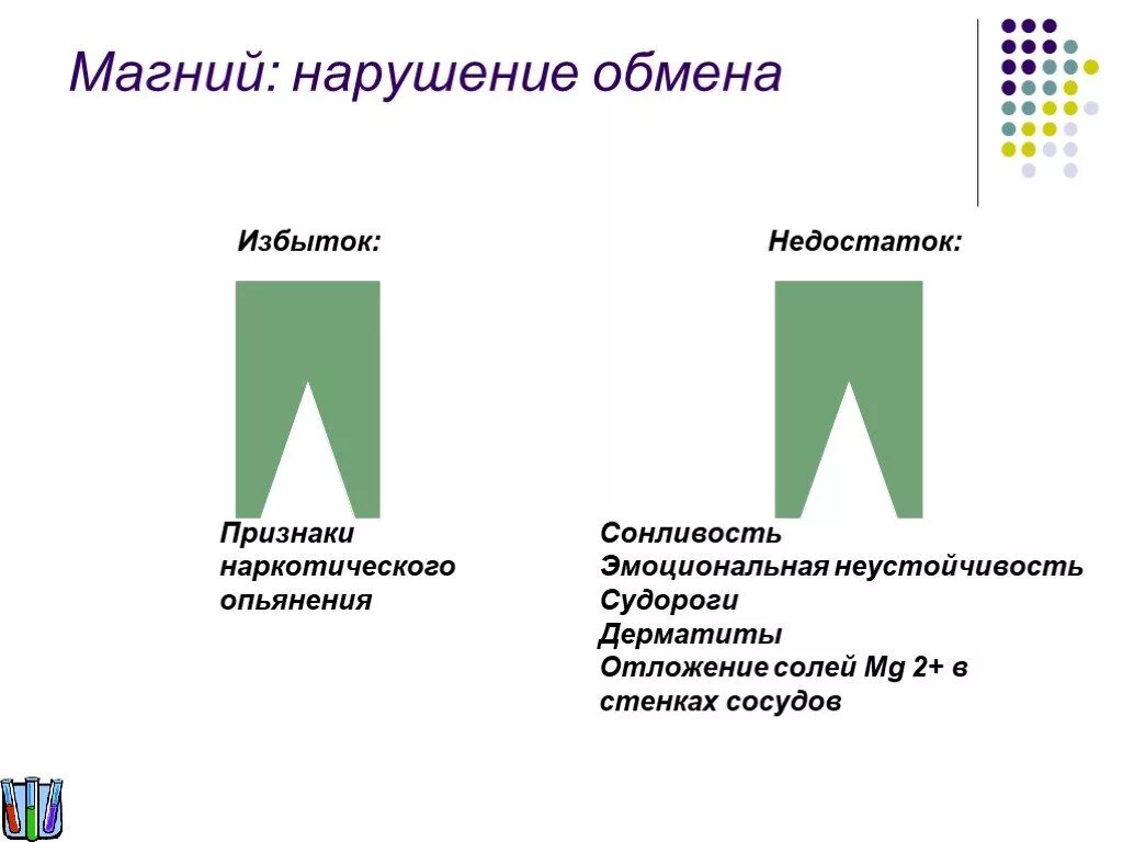 Магний избыток и недостаток. Дефицит и избыток магния в организме. Избыток магния в организме симптомы. Нехватка магния и переизбыток. Недостаток калия и магния симптомы