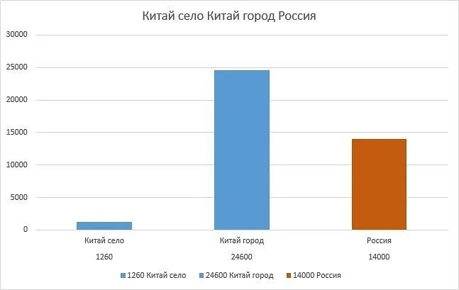 В китае есть пенсия. Минимальный размер пенсии в Китае в 2021. Размер пенсия в КНР. Средняя пенсия в Китае в 2021. Пенсионный Возраст в Китае.