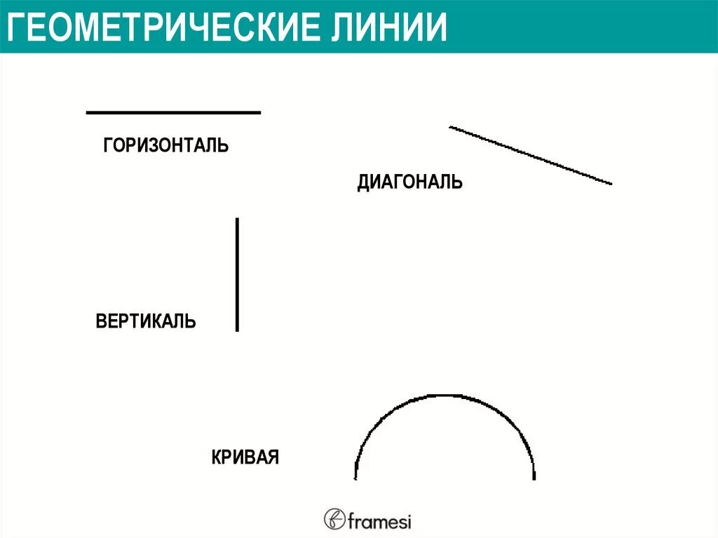 Где эти 3 линии. Горзиооатль и Вертикаль. Вертикаль и горизонталь. Горизонталия и Вертикаль. Горизонтал т Вертикаль.