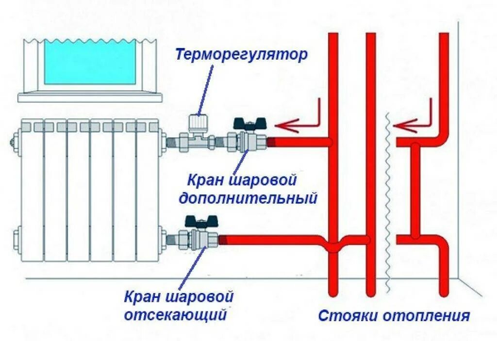 Завоздушило систему отопления. Схема подключения терморегулятора к батарее отопления. терморегулятор для радиатора отопления схема подключения. схема установки регулятора температуры на батарею отопления. схема установки отопительного прибора с терморегулятор.