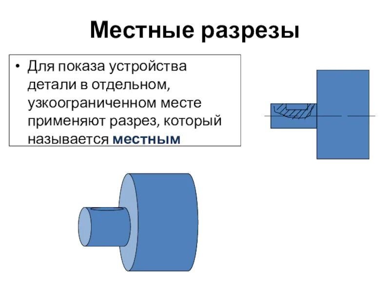 Идти в разрез. Для какой цели применяются разрезы?.
