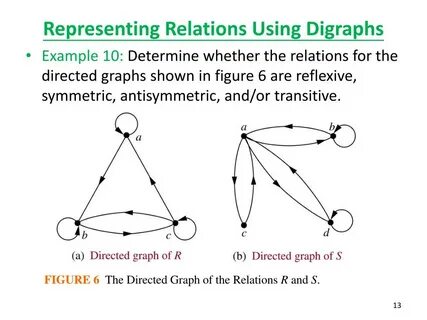 Determine 10