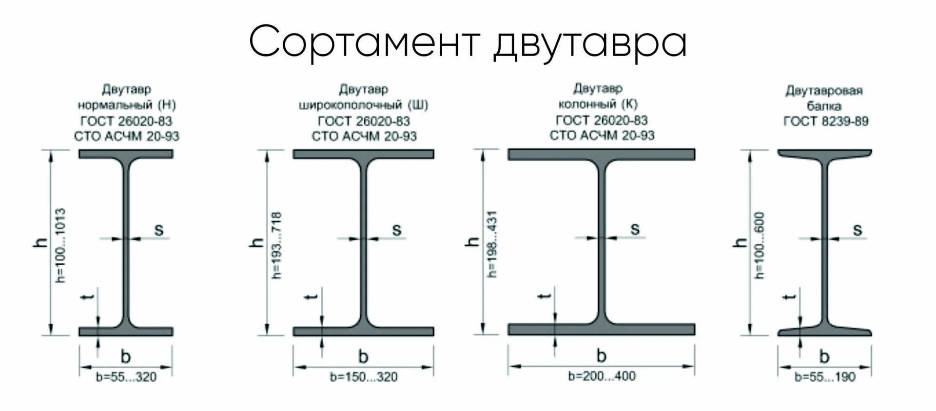 Л 5 8 размеры