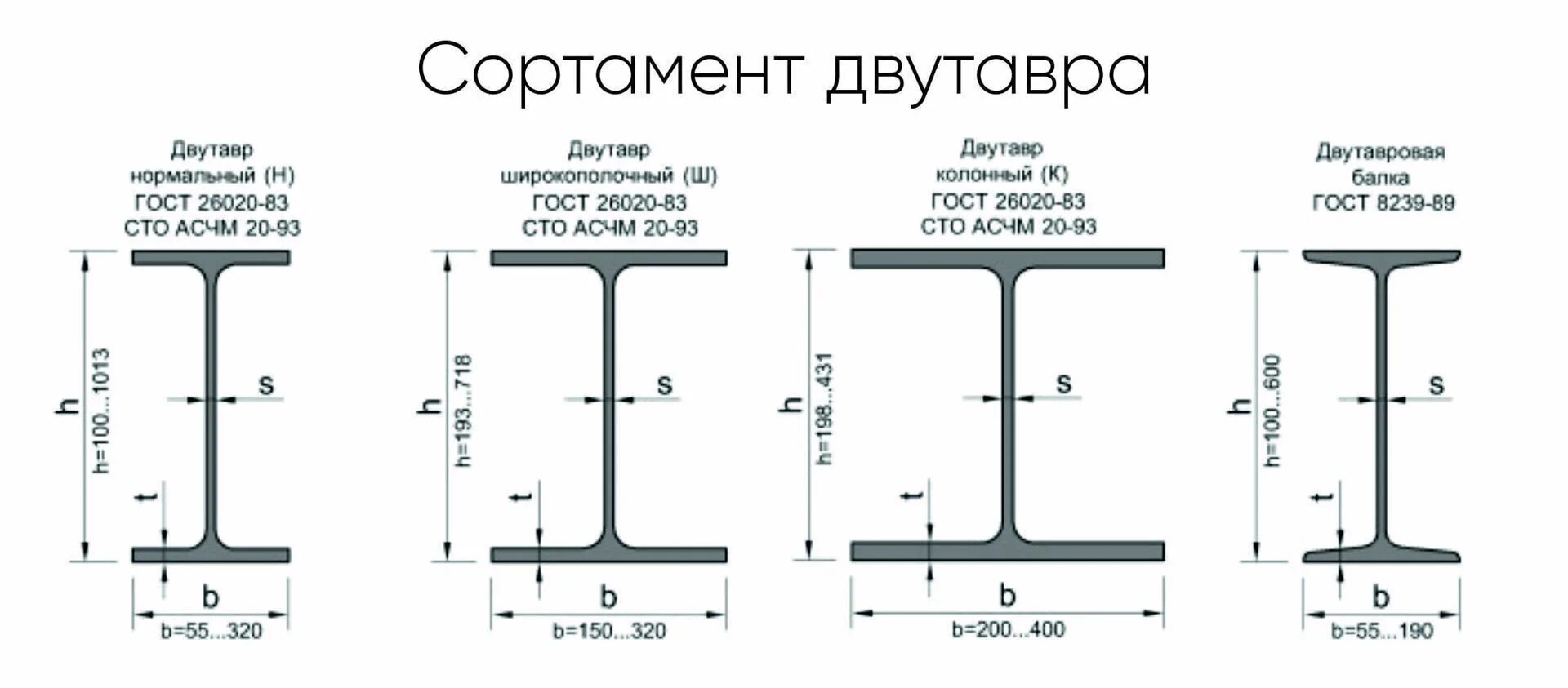 П 12 12 размер. Двутавр 35ш1 толщина. Двутавровая балка 16 б1 чертеж. Двутавр 30ш1 чертеж. Балка двутавровая 20 б1 таблица.