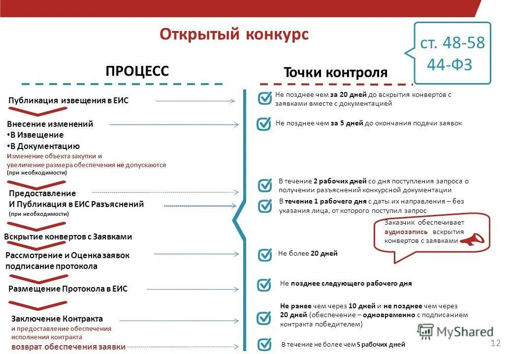 Протокол рассмотрения и оценки заявок. Протоколы 44 фз. В течении какого срока размещается протокол кк по 223. Как делается протокол разногласий к договору пример. Закон 44 фз.