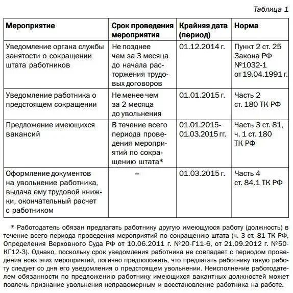 Как рассчитать пособие по сокращению. Порядок выплаты выходного пособия при увольнении по сокращению штата. Какое пособие выплачивается при сокращение. Какие выплаты положены сотруднику при сокращении должности. Увольнение работников пенсионеров