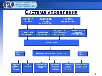Система управления y