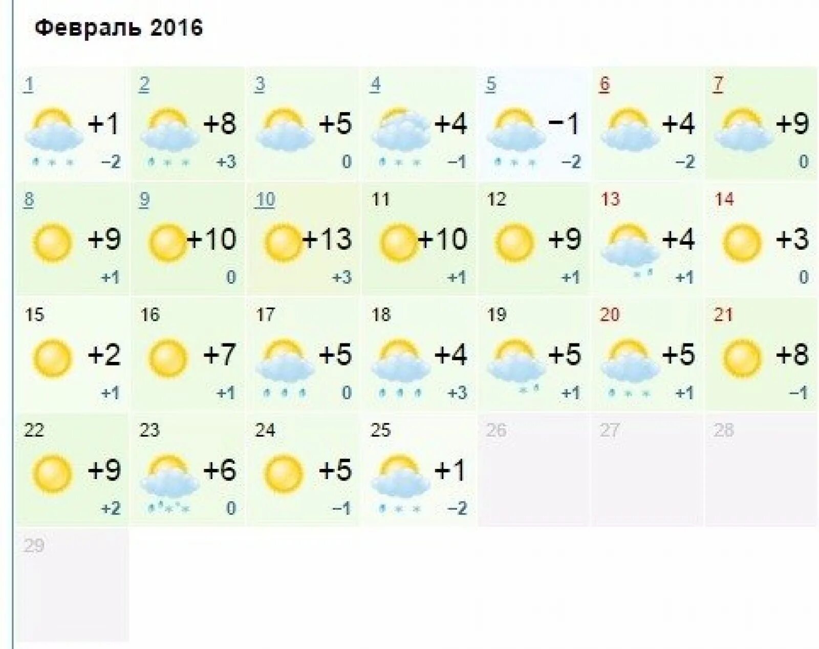 Прогноз погоды. Какой февраль будет в этом году. Погода 2010 года февраль. Теплая погода. Погода 2010 года февраль.