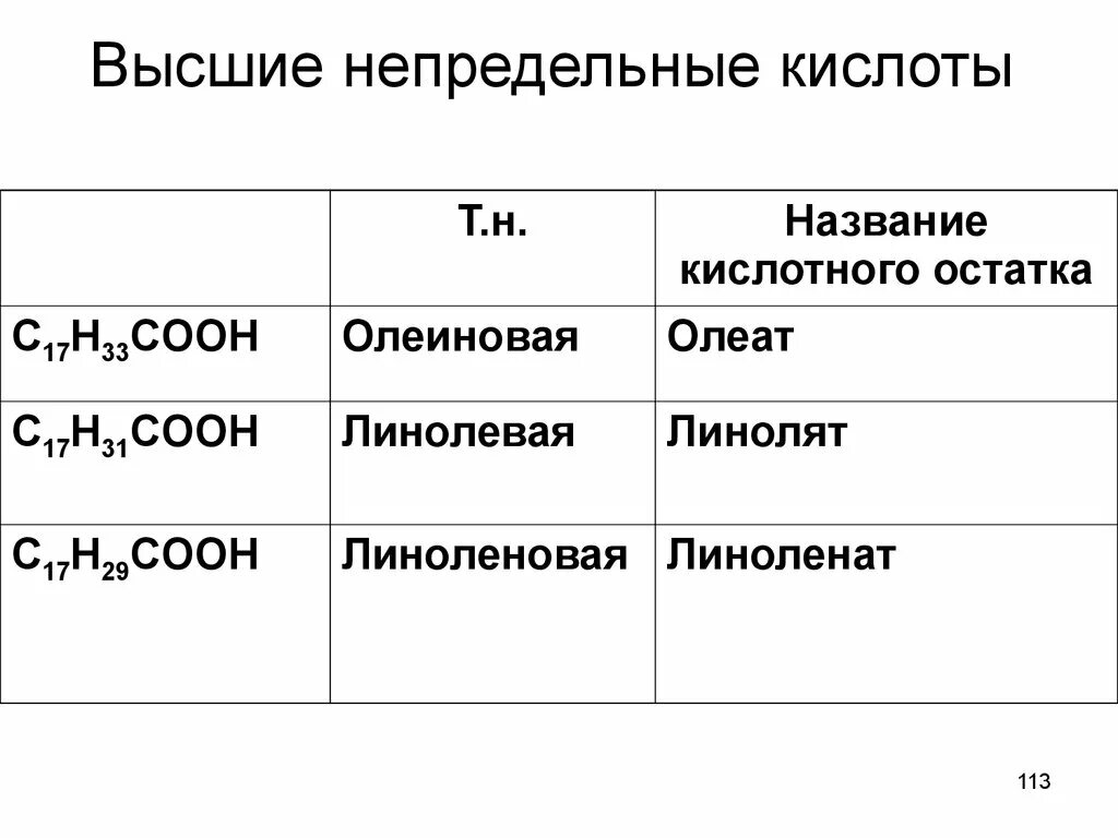 Формула непредельной карбоновой кислоты