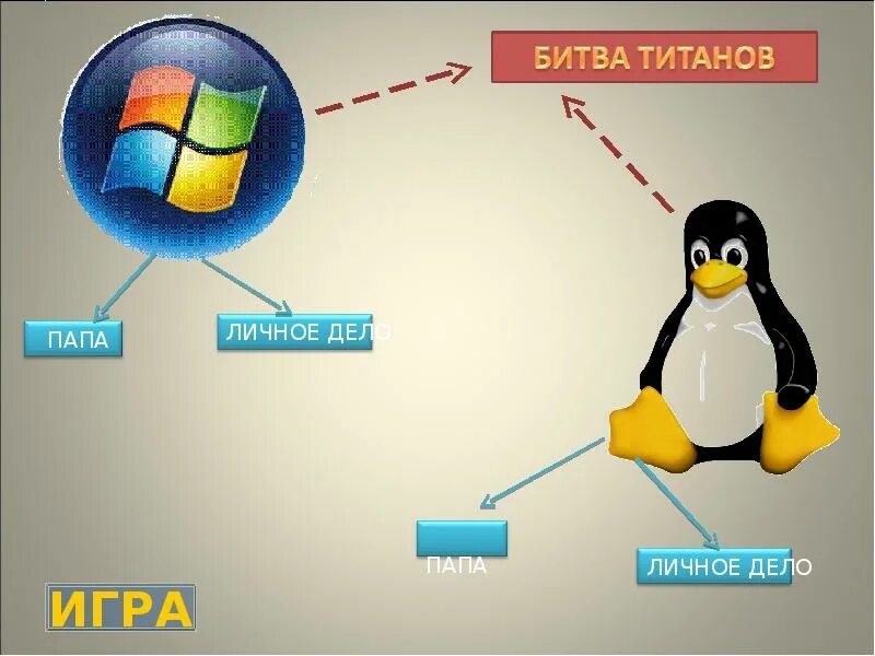 Линукс презентация. Linux презентация. презентация на тему виндовс и линукс. операционная система.операционные системы windows и linux. структура операционных систем виндовс nt и линукс.