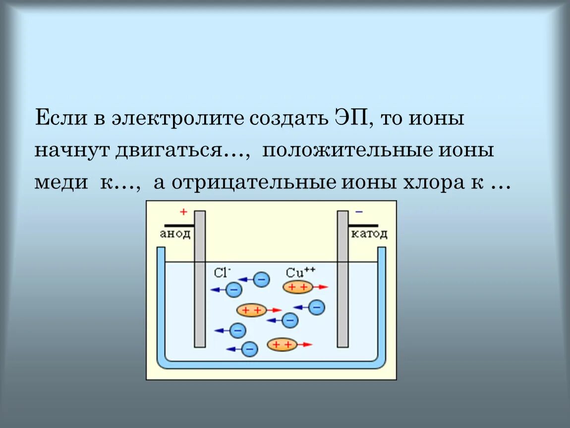 Электрический ток в электролитах. Электролиты это. Ионы в электролите. Электрический ток в растворах электролитов.