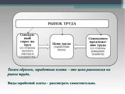 Товар в виде труда