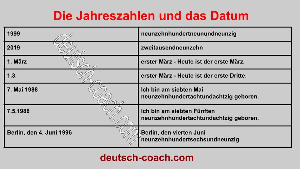 Das datum. Das datum