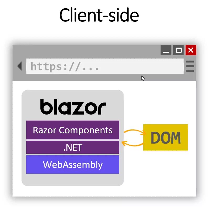 Blazor server