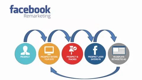 Is retargeting true
