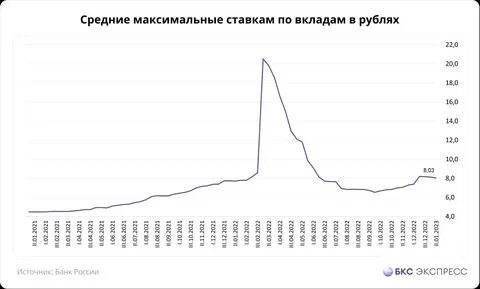 Вклады сентябрь 2023 года
