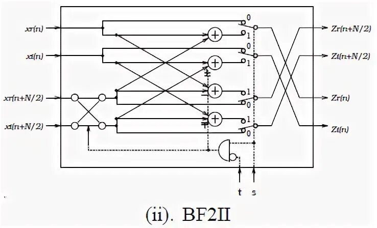 Bf file