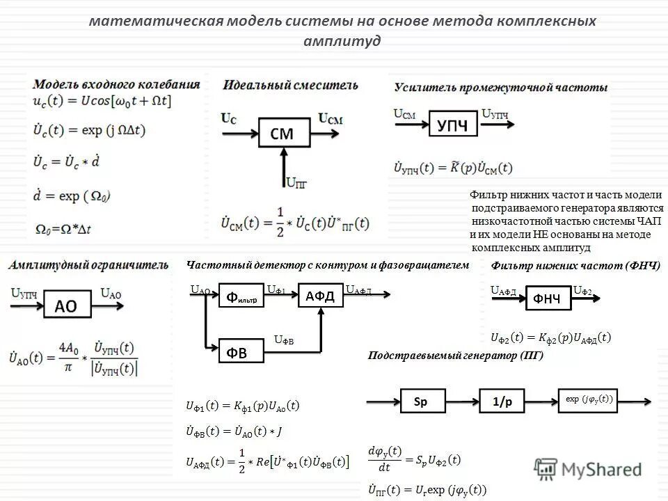 математическая модель статья