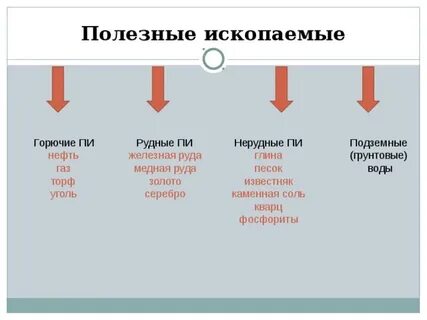 Какое полезное ископаемое не относится к горючим