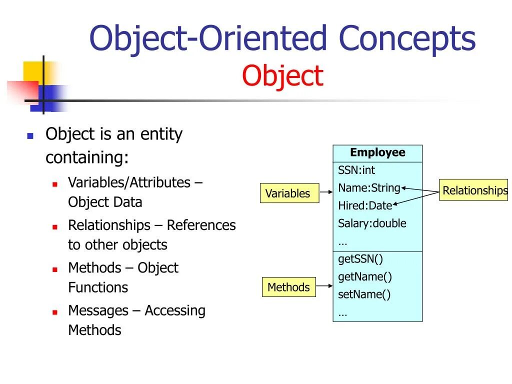 Object Oriented database. Object-Oriented System. Object Relational databases. Object-Oriented database model.