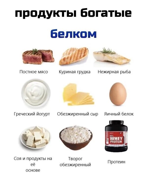 Белки жиры углеводы витамины минеральные вещества. Продукты с наименьшим содержанием белка список продуктов. Продукты по содержанию белка жиров и углеводов. Продукты содержащие белок для похудения таблица список. В чем много белков и мало жиров.