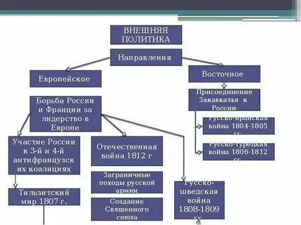 Мировая политика 19 века