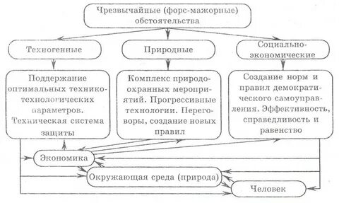Форс мажорные обстоятельства