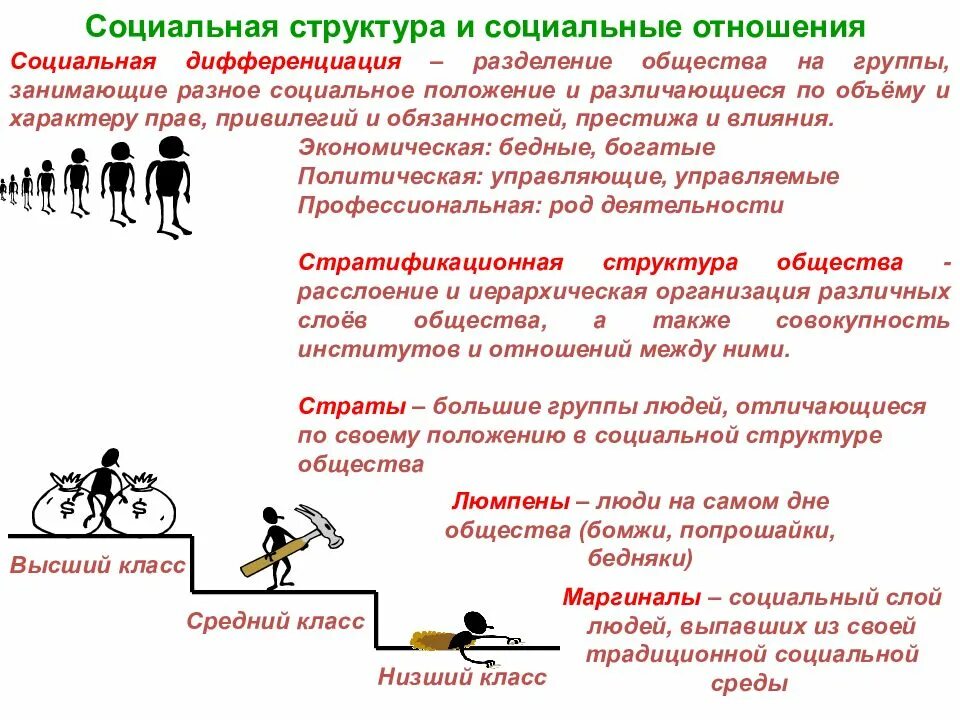 Социальные отношения социальные группы. Структура соц отношений. Социальная структура и социальные отношения. Структура социальных отношений. Структура общества и социальные отношения.