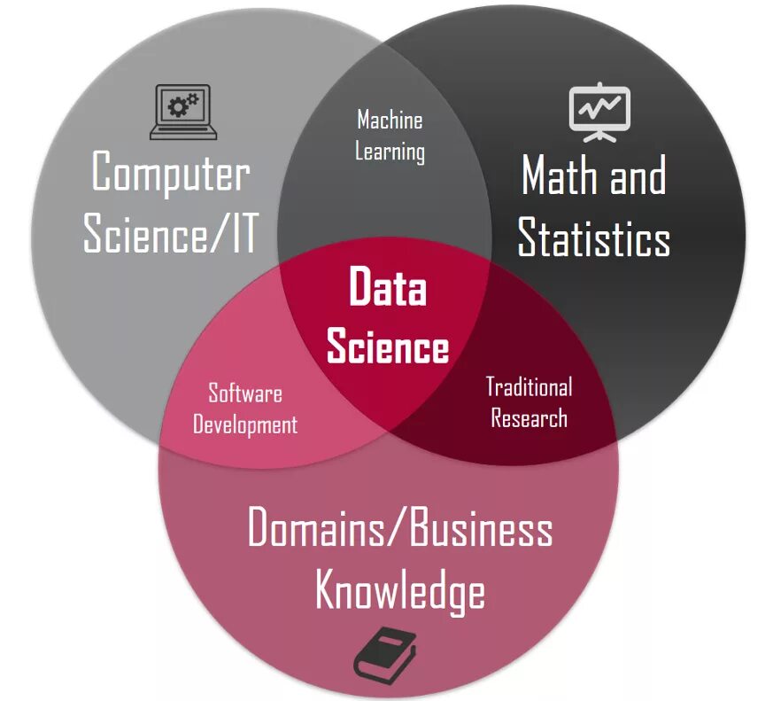 Data learning. Data science. наука о данных data science. data science обучение. data science юмор.