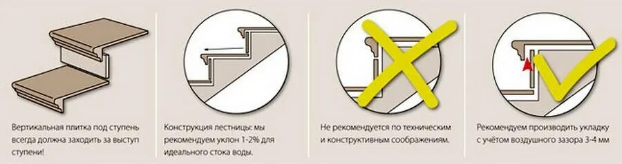 Как положить правильно ступеньки плиткой