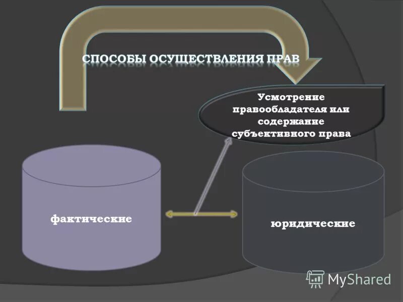 Субъективное право гражданский кодекс. Способы осуществления прав. Фактическое и юридическое осуществление гражданских прав. Фактические способы осуществления гражданских прав.