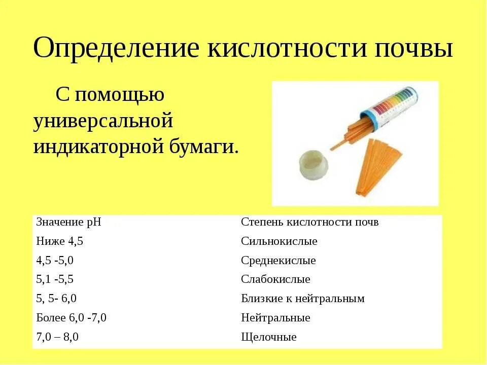 Как определяется PH почвы. Измерение кислотности почвы лакмусовой бумагой. Как измерить РН почвы. Как измерить PH почвы.