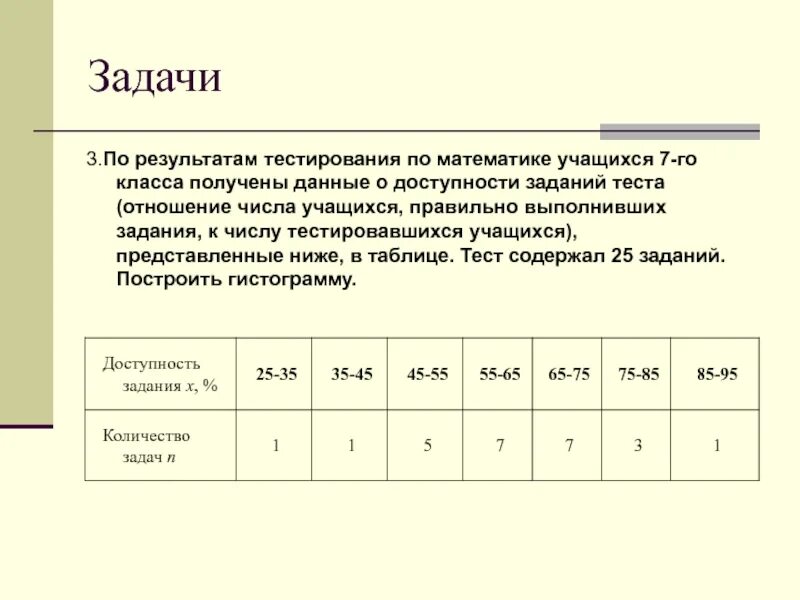 Результаты теста по математике. Задачи тестирования по. Тест связи чисел. Таблица результатов тестирования 2 класс на ученика по математике. Результаты тестирования представлены в таблице.