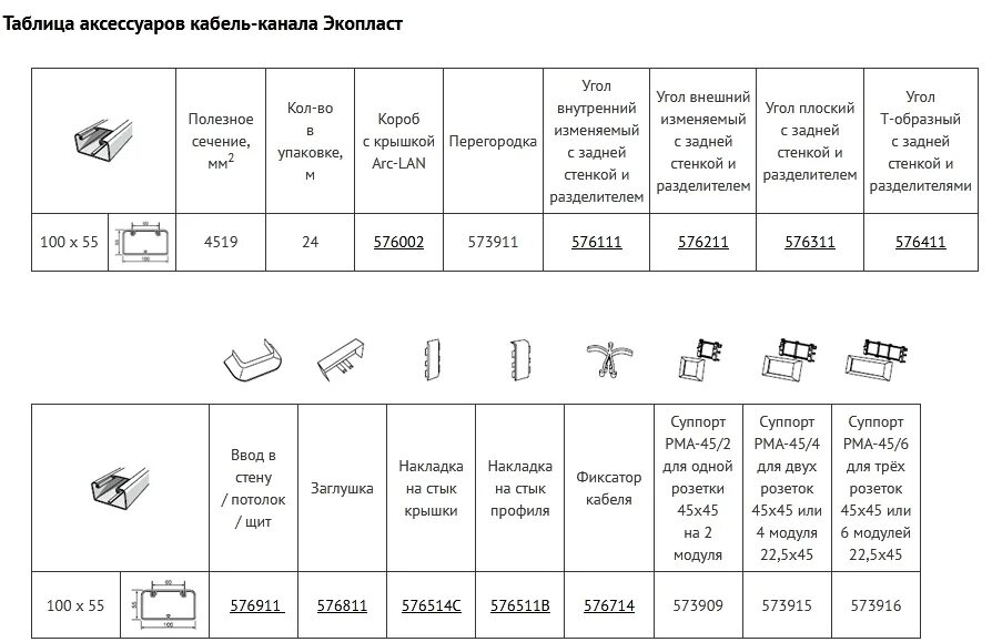 Размер кабель канала для провода 3х2.5. Кабель канал под кабель 2х2.5. Размеркабель канала для кабеоя 2х2,5. Кабель-канал Размеры таблица.