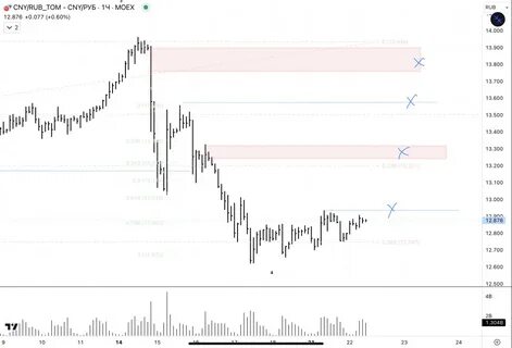 Cny to rub