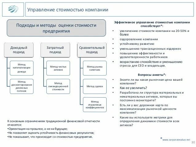 Управление нематериальными активами. Схема процесса управления нематериальными активами. Каталог описания нематериальных ценностей примеры.