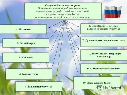 Краеведческая деятельность в доу