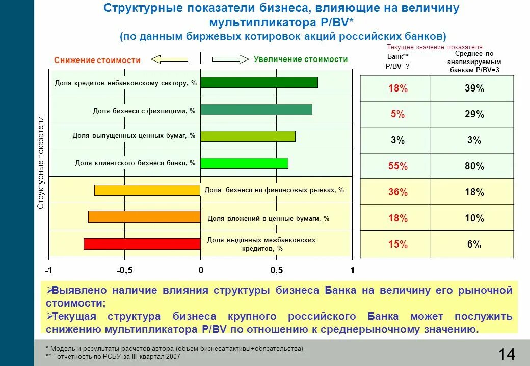 Бизнес показатели. Индикаторы бизнеса. Важные показатели в бизнесе. Основные показатели бизнеса. Структурные средние показатели