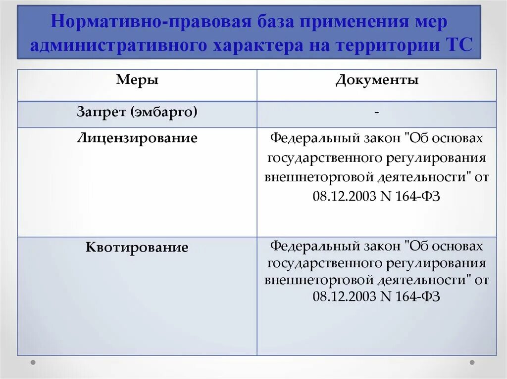 Указ о применении экономических мер. Меры административного характера это. Меры экономического и административного характера. Меры административно правового характера. Лицензирование и квотирование.