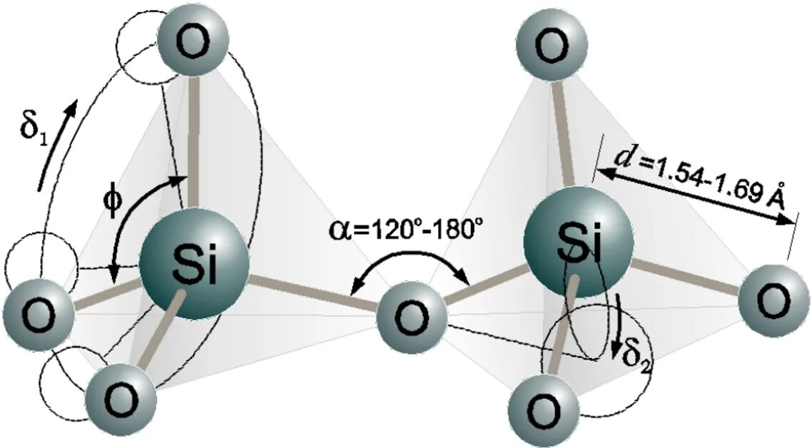 Кристаллическая структура sio2. Sio2 строение молекулы. Оксид кремния строение молекулы. Кристаллическая решетка диоксида кремния. Sio2 d
