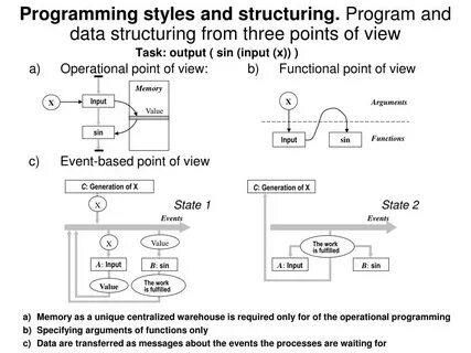 Programming 2