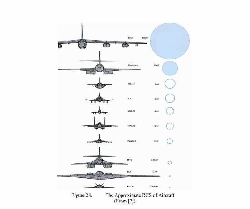 Цели истребителя. Эффективная площадь рассеивания самолетов. ЭПР самолета f16. ЭПР самолетов таблица. Эффективная отражающая поверхность самолетов f-22.