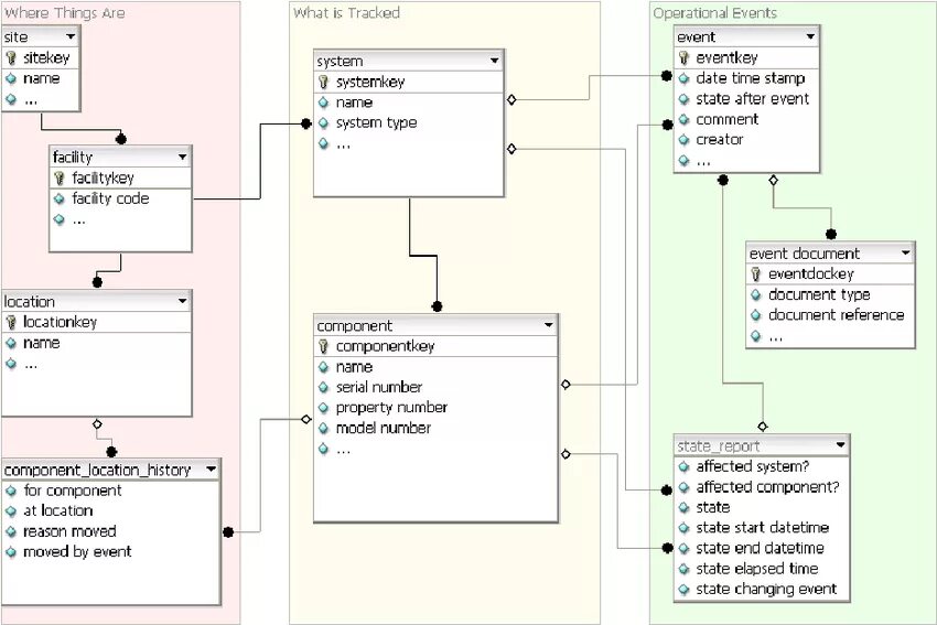 Create database use database. Вордпресс схема базы данных. drawsql. flight database design. drawsql код связи.