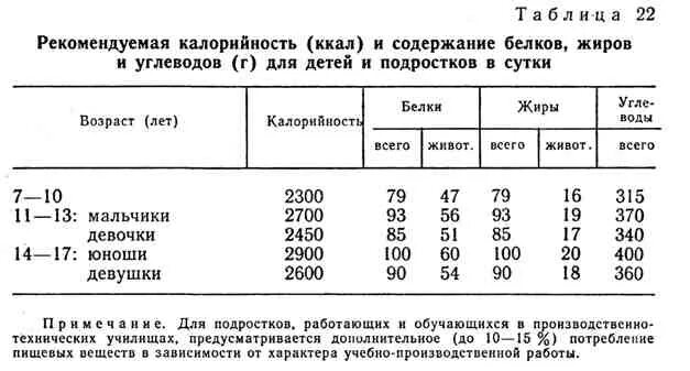 Сколько калории нужно в 14. Норма калорий для подростков. Норма калорий для подростка. Норма калорий в день для подростка. Норма суточных калорий для подростка.