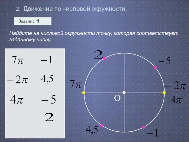 13 задание круг. Найдите на числовой окружности точку. 1 На числовой окружности. Отыскание точек на числовой окружности. Числа на числовой окружности.