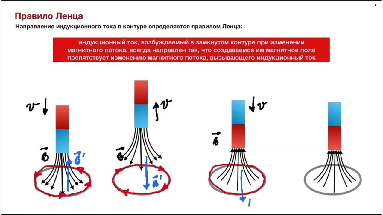 Направление индукционного тока правило Ленца 9. Правило Ленца для электромагнитной индукции 9. Правило Ленца индукционный ток. Правило Ленца при изменении магнитного потока. Определение направления индукционного тока рисунки