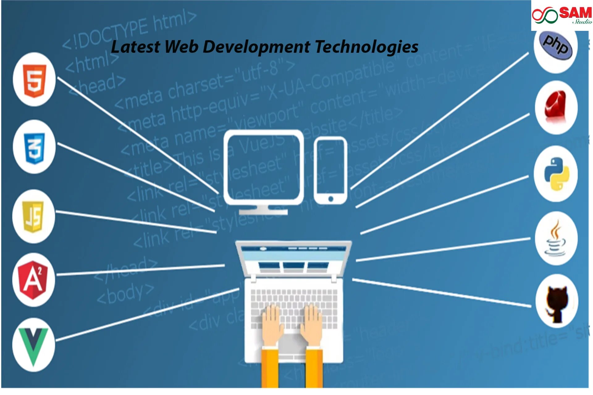 Web technologies is. Стеки веб разработки. Стек технологий для веб разработки. Web разработка Full-Stack. Ведение сайта.